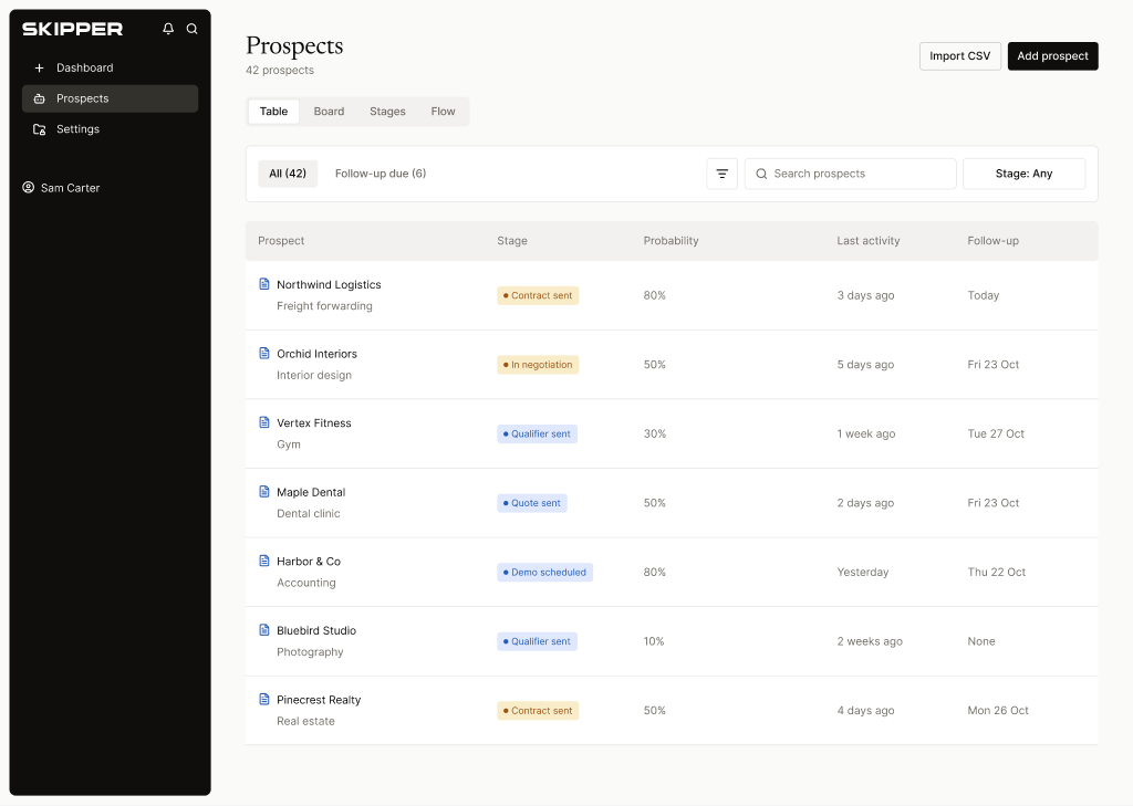The prospects list with stage, status and probability